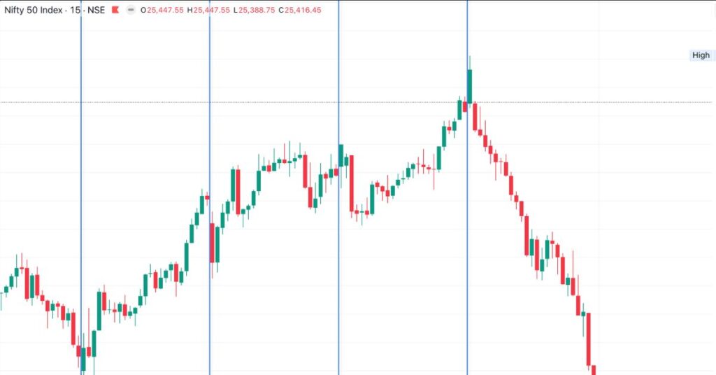 nifty candlestick chart example in telugu